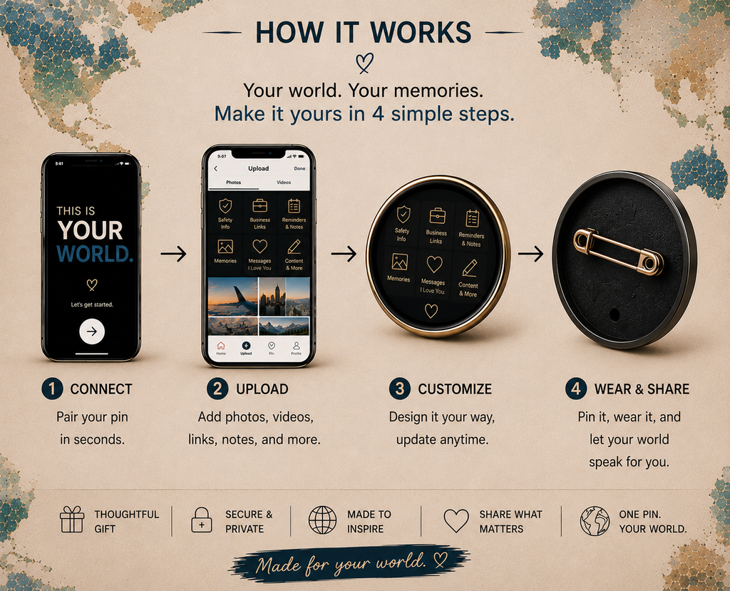 YOUR WORLD Digital Pin